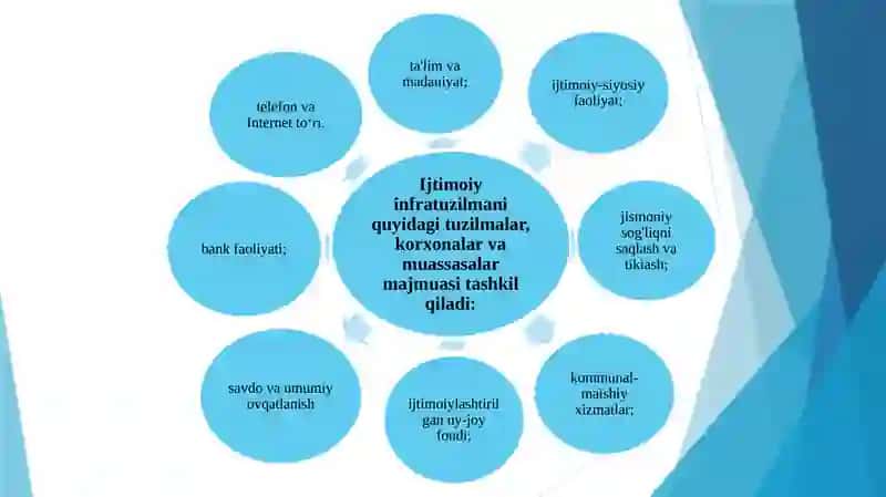 IJTIMOIY INFRATUZILMA XARITALARI 4