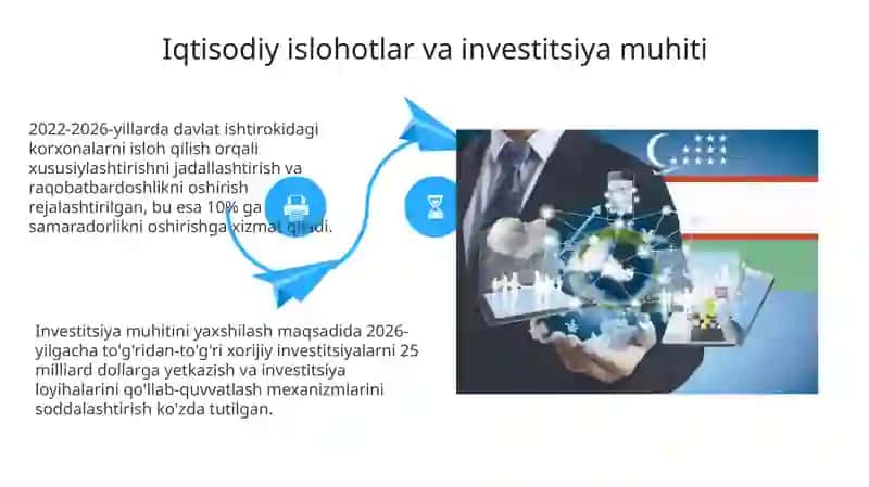 Yangi Oʻzbekistoning 2022-2026 yil taraqiyot strategiyasi 4