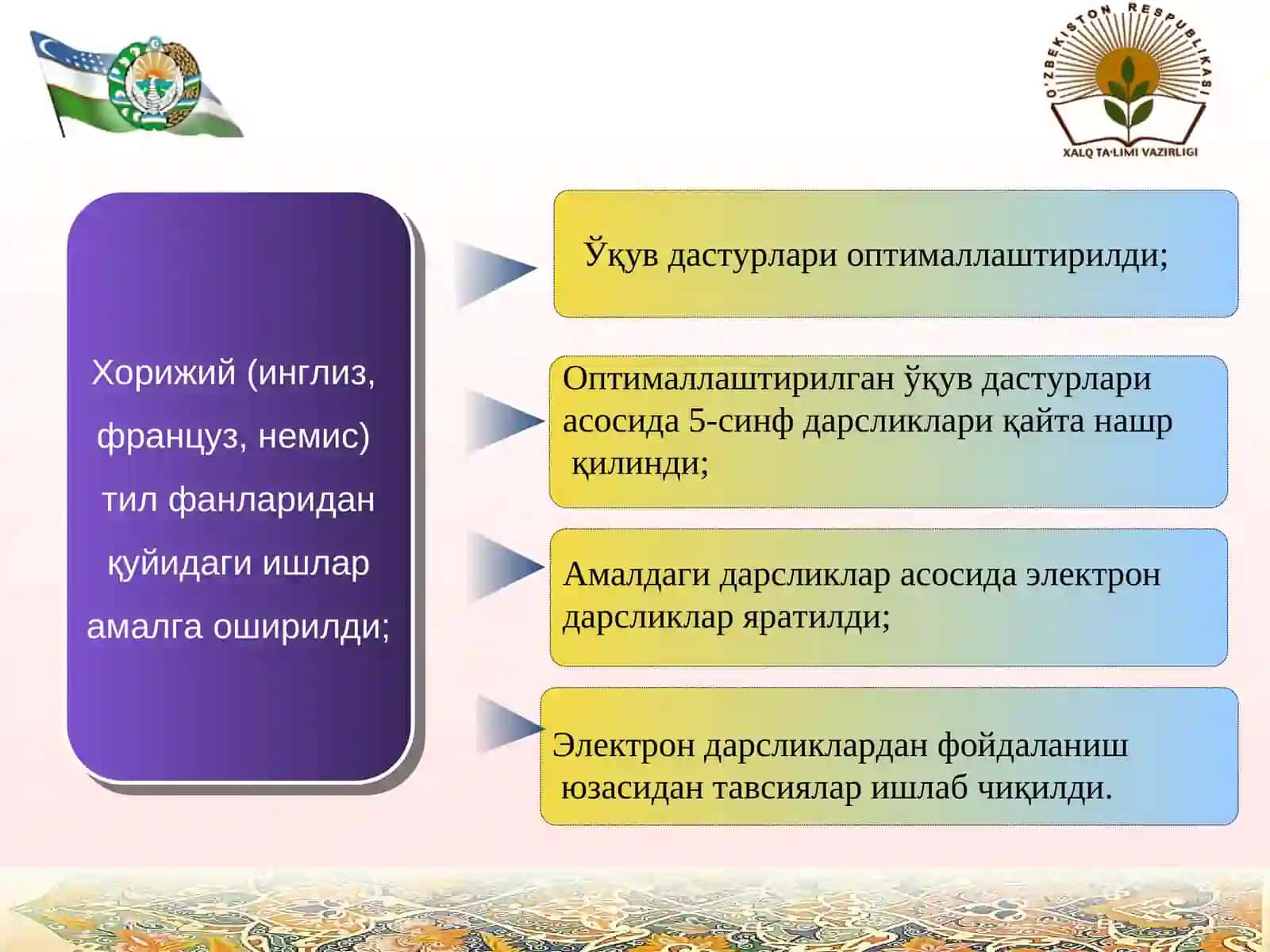Хорижий тил фанларидан анъанавий август кенгашларини ўтказиш 4