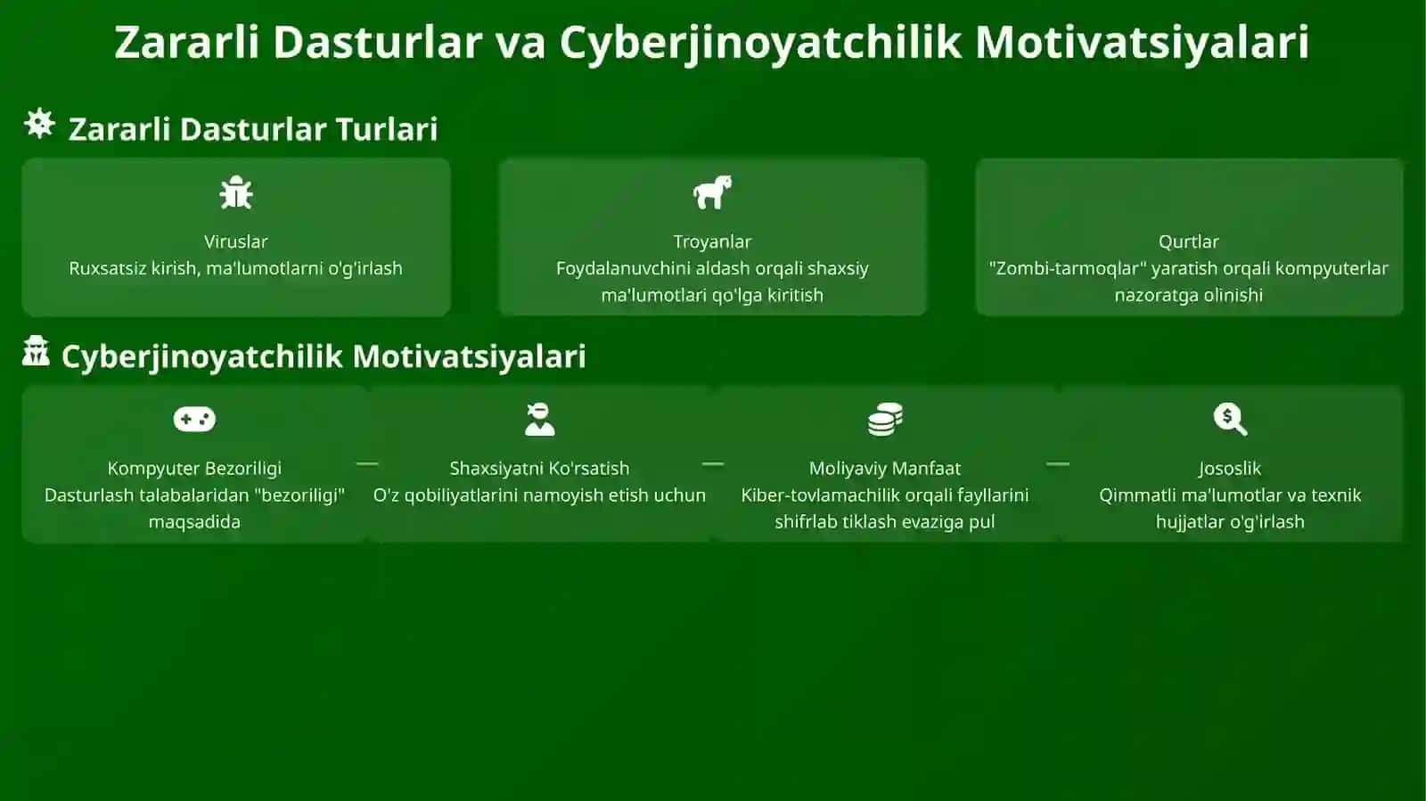 Kompyuter tarmoqlarida axborotlarni himoyalash 4