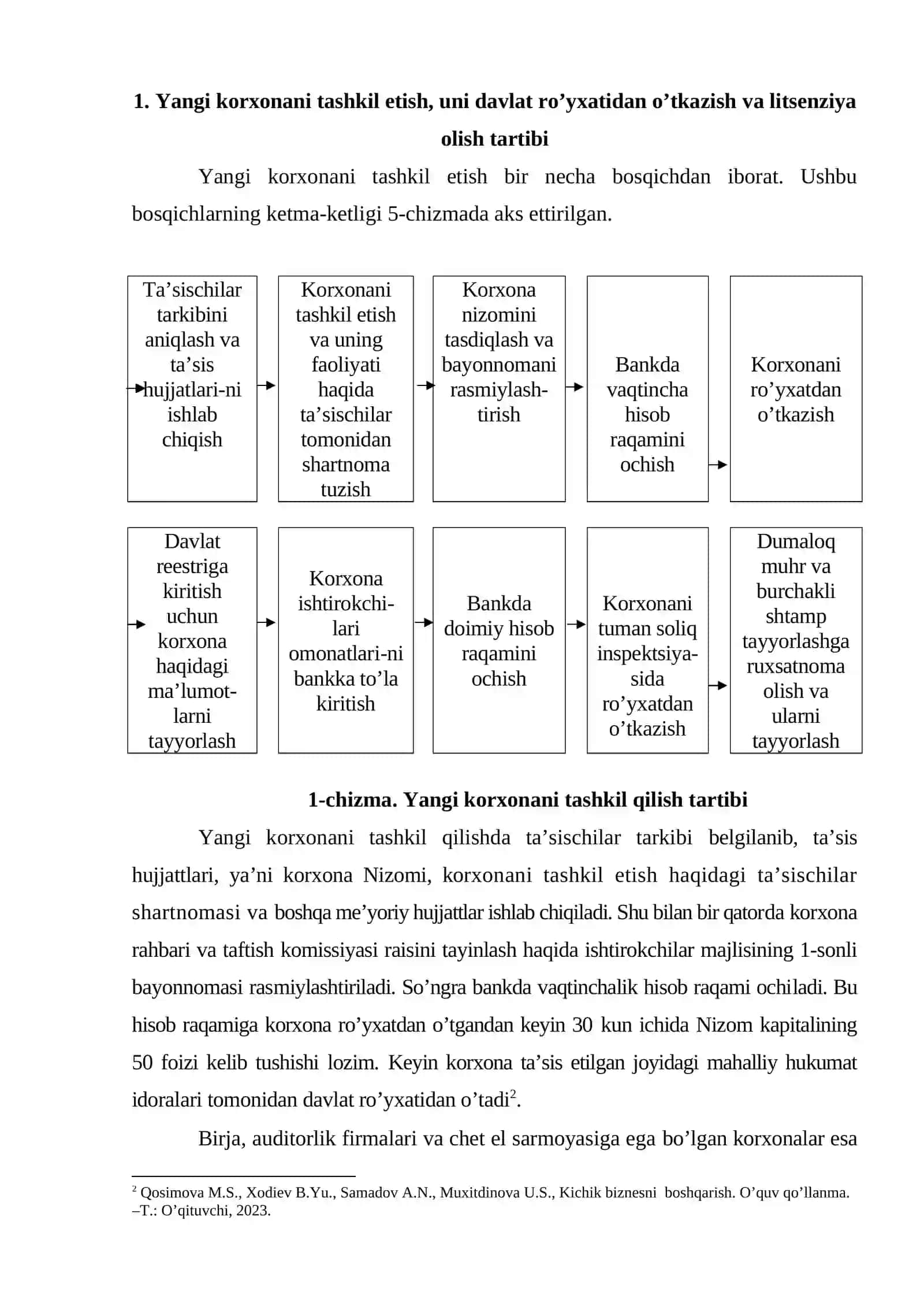 Kichik biznes korxonalari moliyasini tashkil etish va boshqarish muammolari 4