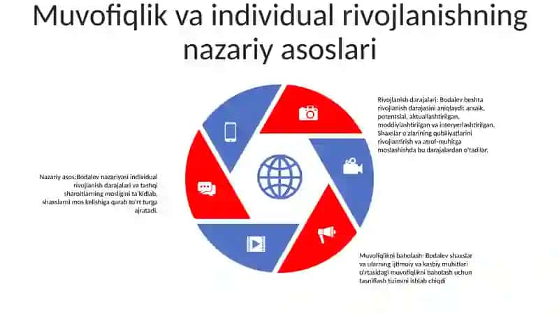 A.A.Bodalyev Individ Shaxs Va SubʼEkt Taraqqiyoti Darajalarining Muvofiqlik Va Natijaviylik Klassifikatsiyasi Muvofiqlikning Shaxs Tiplari Bilan BogʻLiqligi 4