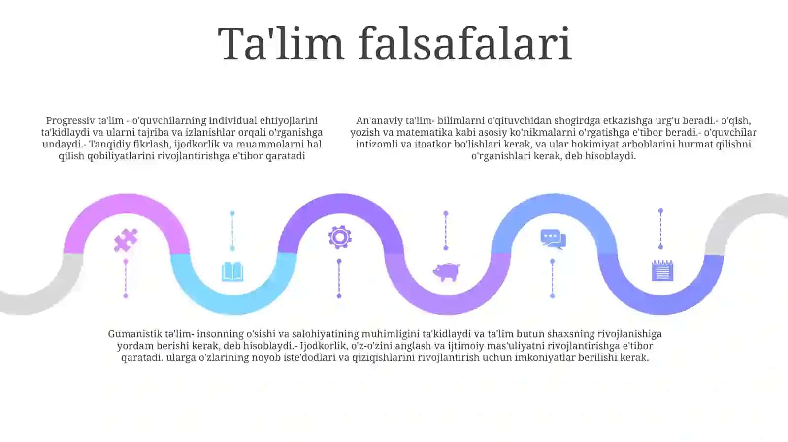 Boshlanģich Ta'LimYònalishingingMaqsadi 4