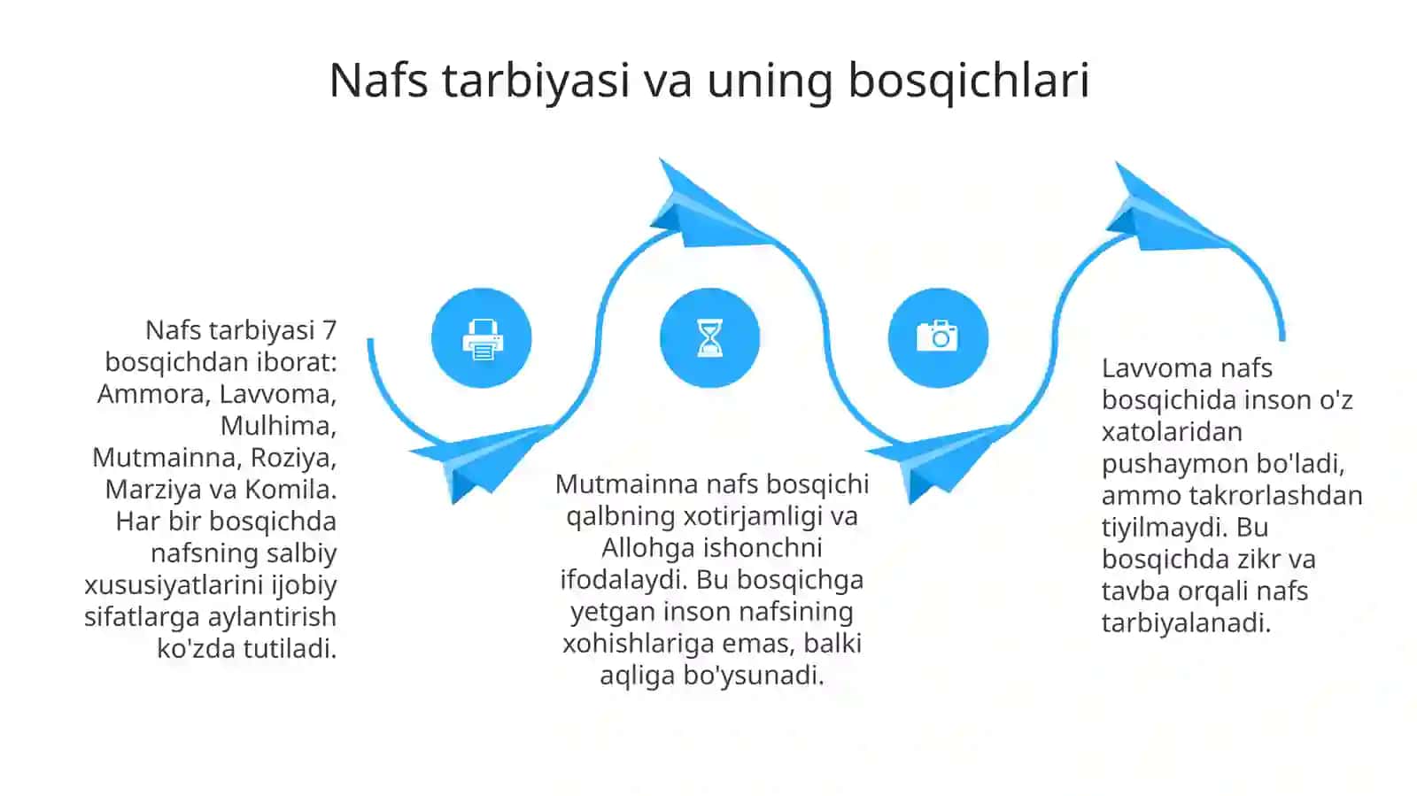 Soʻfiyliktaʼlimotidayetukinsonmuammosiningtalqinetilishi 4