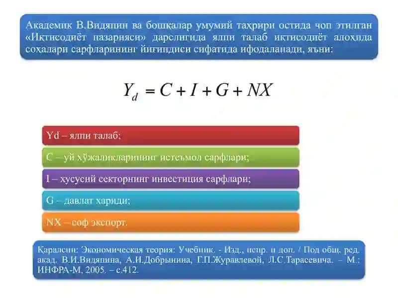 Умумий макроиқтисодий мувозанат: ялпи талаб ва ялпи таклиф модели (AD-AS) 4