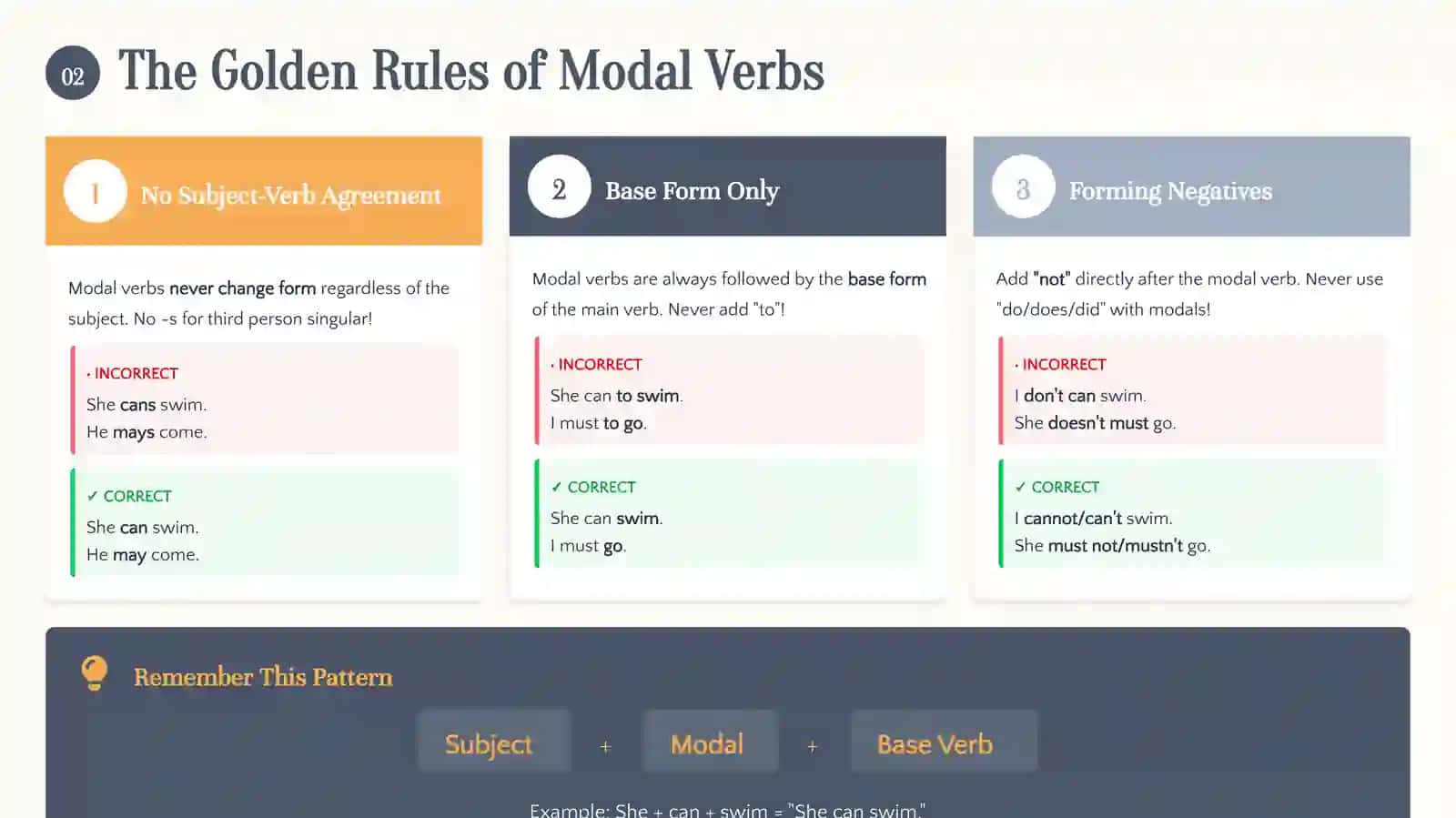 Modal Verbs: A Complete Guide to Mastering English Modal Verbs 4