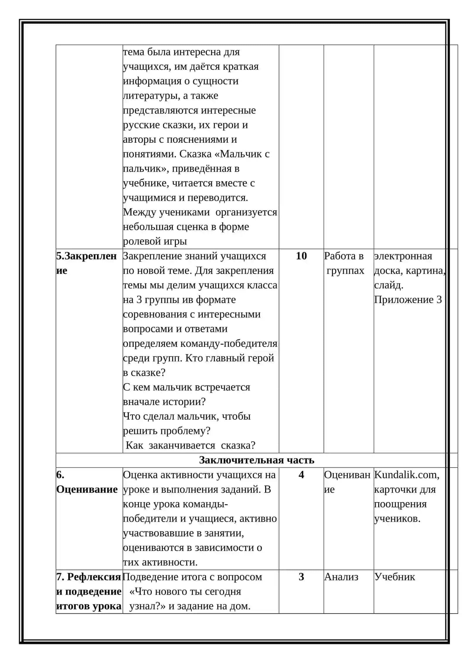 Я изучаю литературу 4 класс (Разработка Микроурока) 4