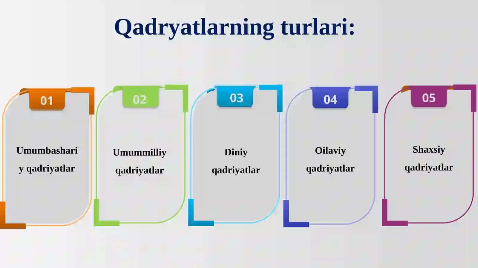 SHAXSNING KASBIY VA SHAXSIY RIVOJLANISHIDA QADRIYATLARNING AHAMIYATI 4