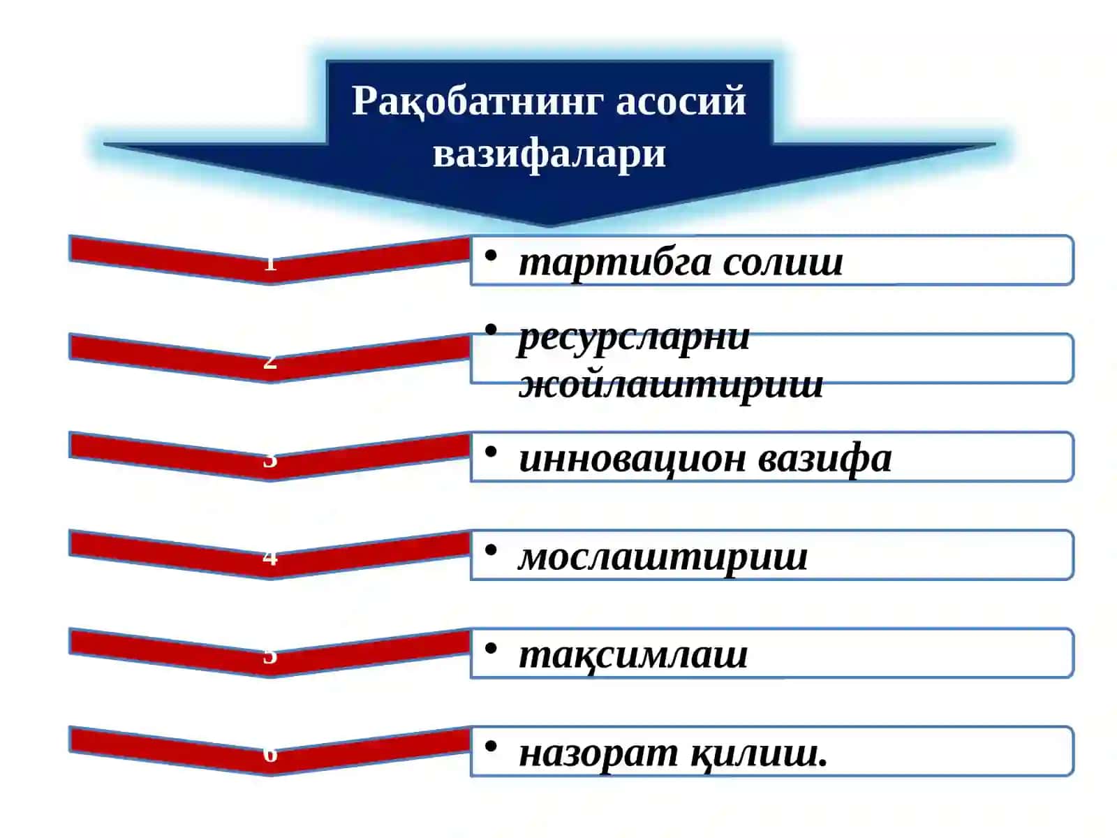Рақобат 4
