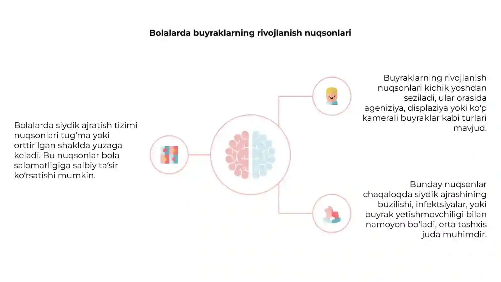 Bolalarda siydik ajratish tizimi nuqsonlari 4