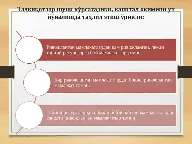 Халқаро капитал оқимларининг назарий консепсияси 4