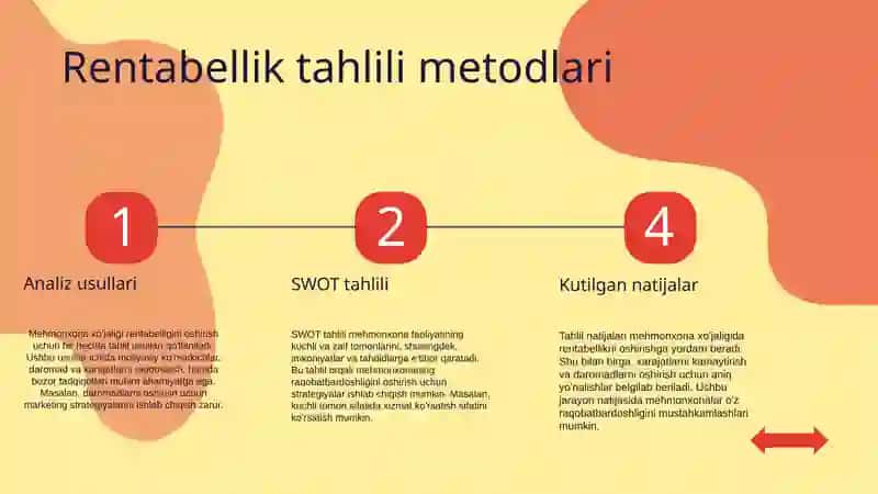 Mehmonxona xoʼjaligi rentabelligi, daromad va xarajatlari 4