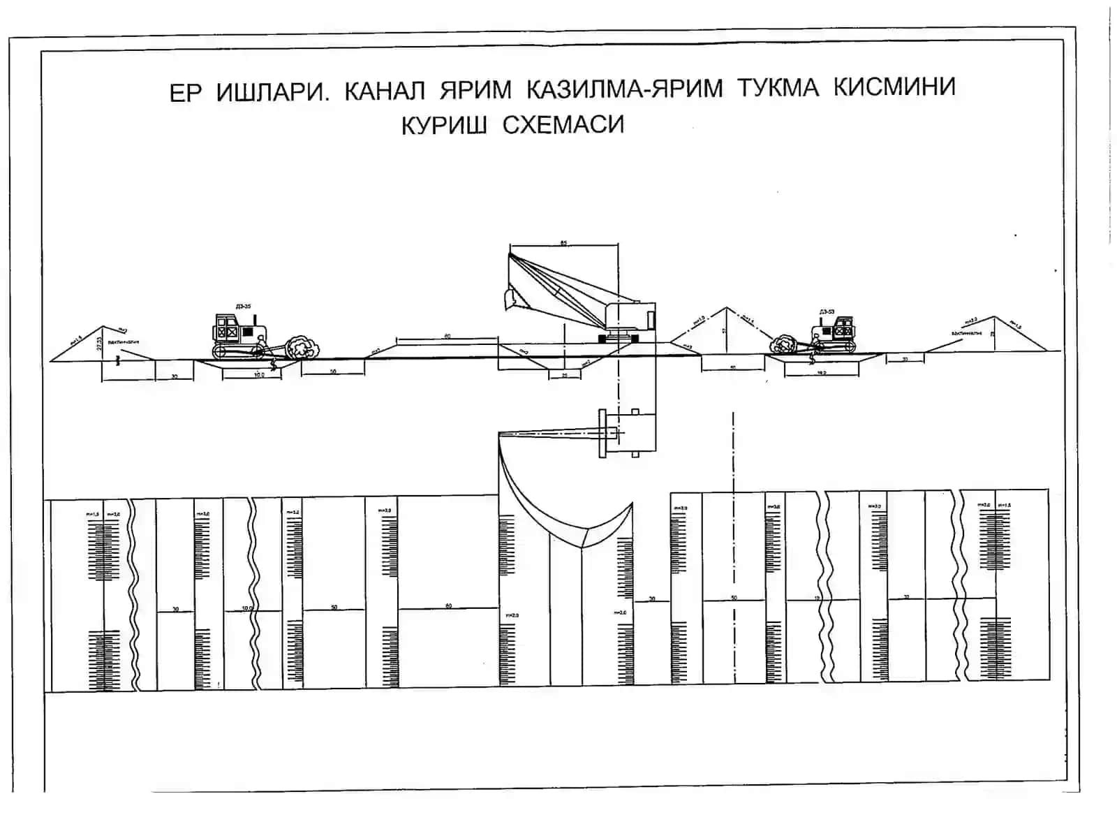 Қазилмада, яримқазилмада, яримкўтармада ва кўтармада суғориш каналларини қуришни ташкил қилиш 4
