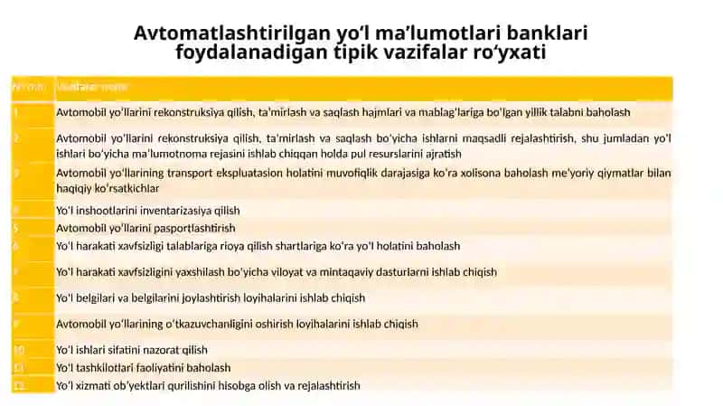 Avtomatlashtirilgan yo‘l ma’lumotlari bankini shakllantirish nazariyasining asoslari va ularni yaxshilash yo‘llari 4