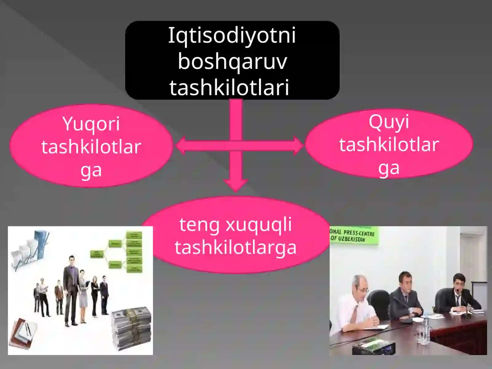 Tashkilot va uning tashkiliy tuzilmasi 4