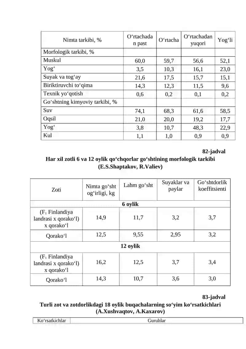 Go‘sht mahsulotlarini hisobga olish va baholash 4
