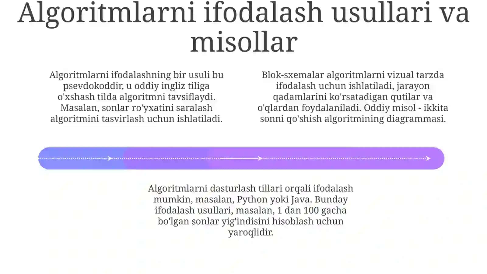 Algoritm nima? 4