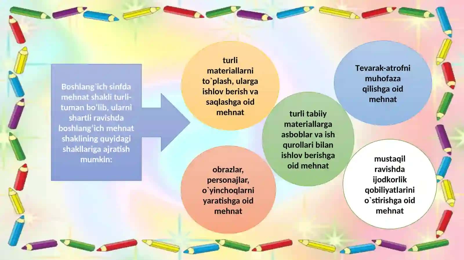 Texnologiya ta’limining shakl va metodlari 4