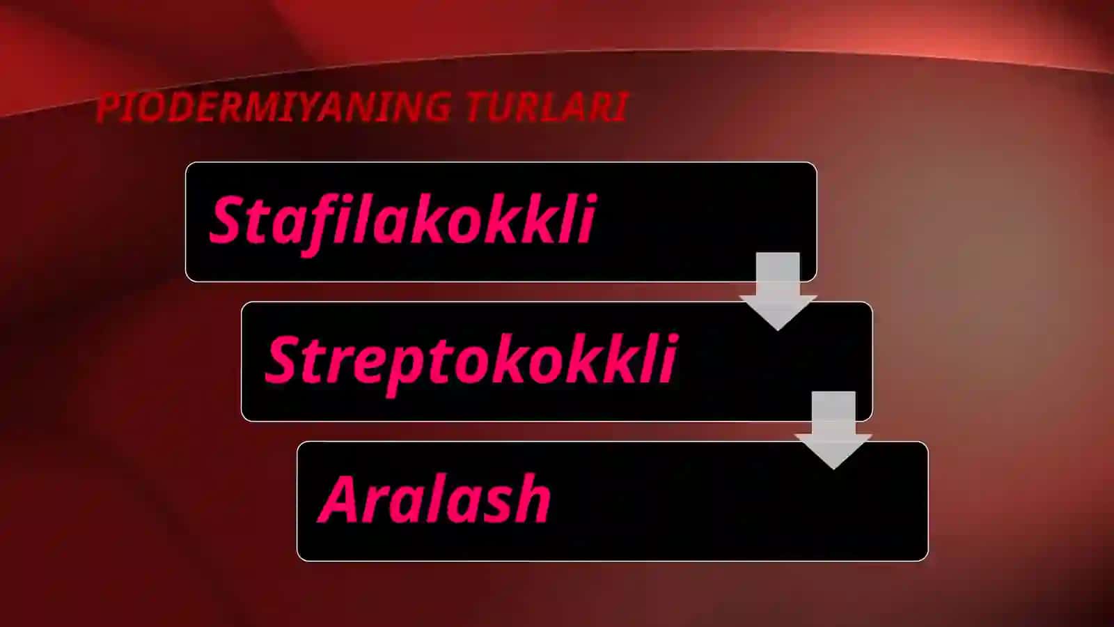 Terining yiringli kasalliklari. Piodermiyalarni davolash. 4