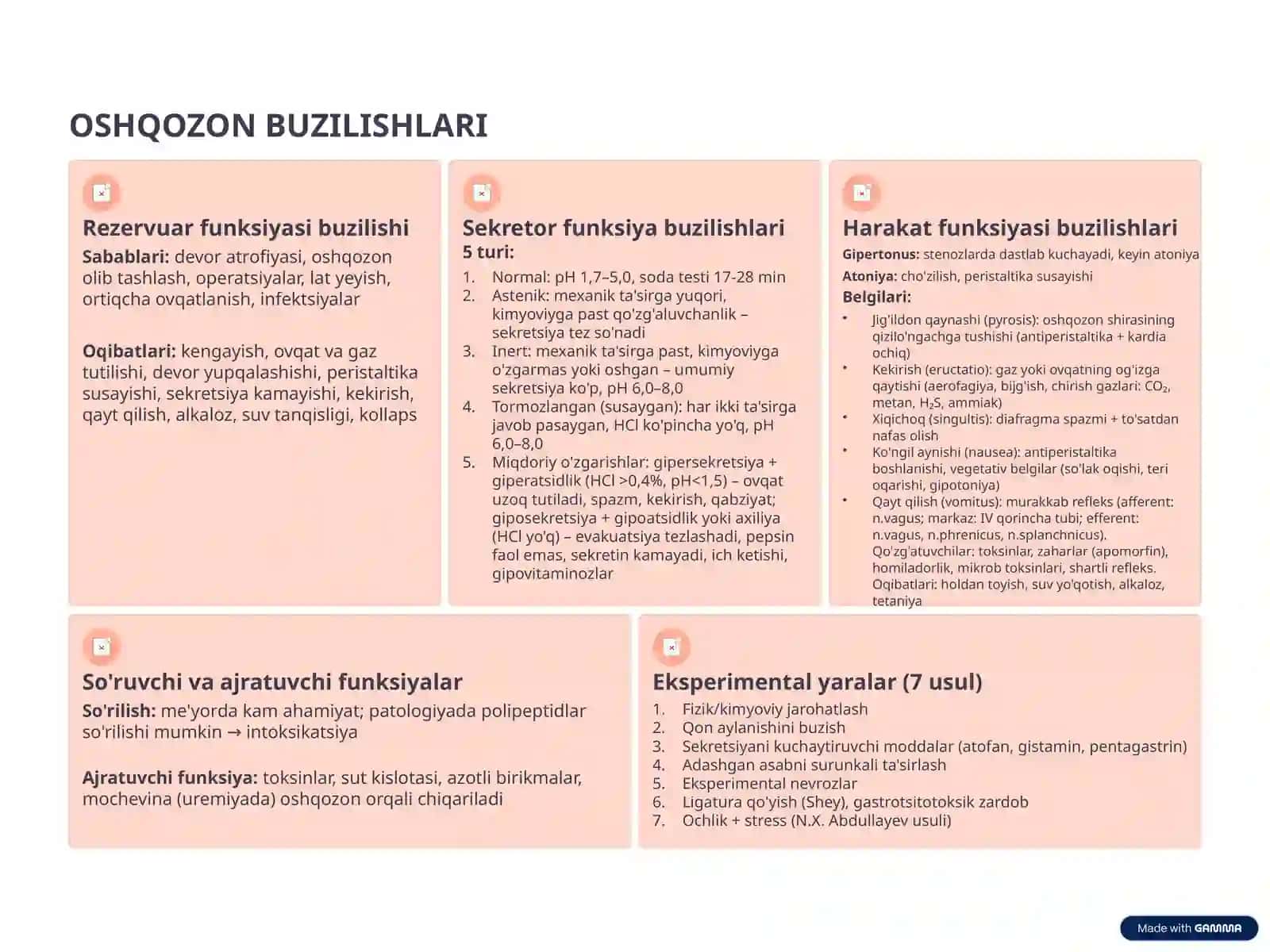 Hazm qilish tizimi patofiziologiyasi 4