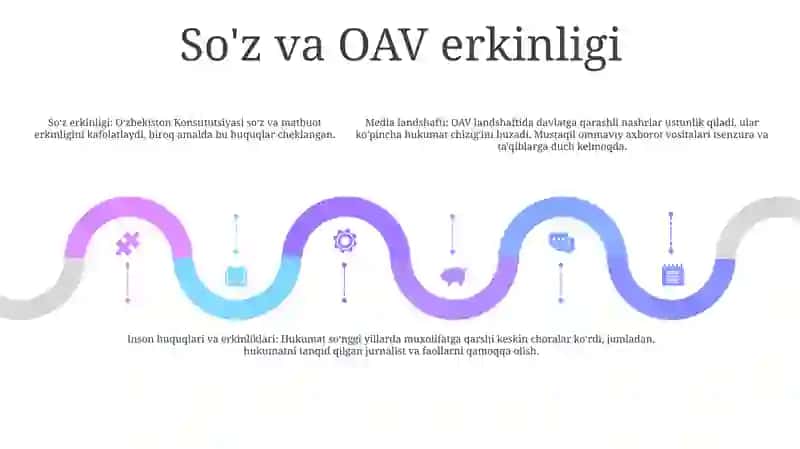 O'Zbekistonda Inson Huquqlari Va Erkinliklari Kafolatining Yaratilishi 4
