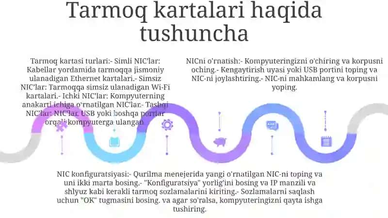 Ovoz Va Tarmoq Kartalari Bilan Tanishish, Ularini O’Rnatish Va Sozlashni O’Rganish 4