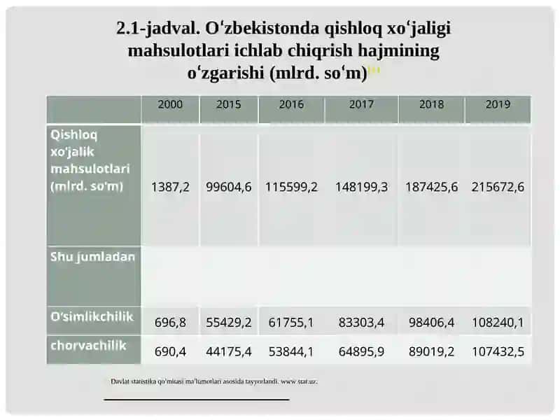 O‘zbekistonda agrar islohotlarning mohiyati, bosqichlari va asosiy yo‘unalishlari 4