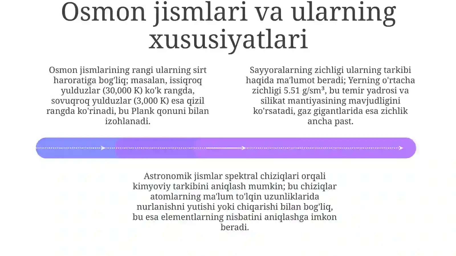 Astronomiya va astrofizikaga kirish 4