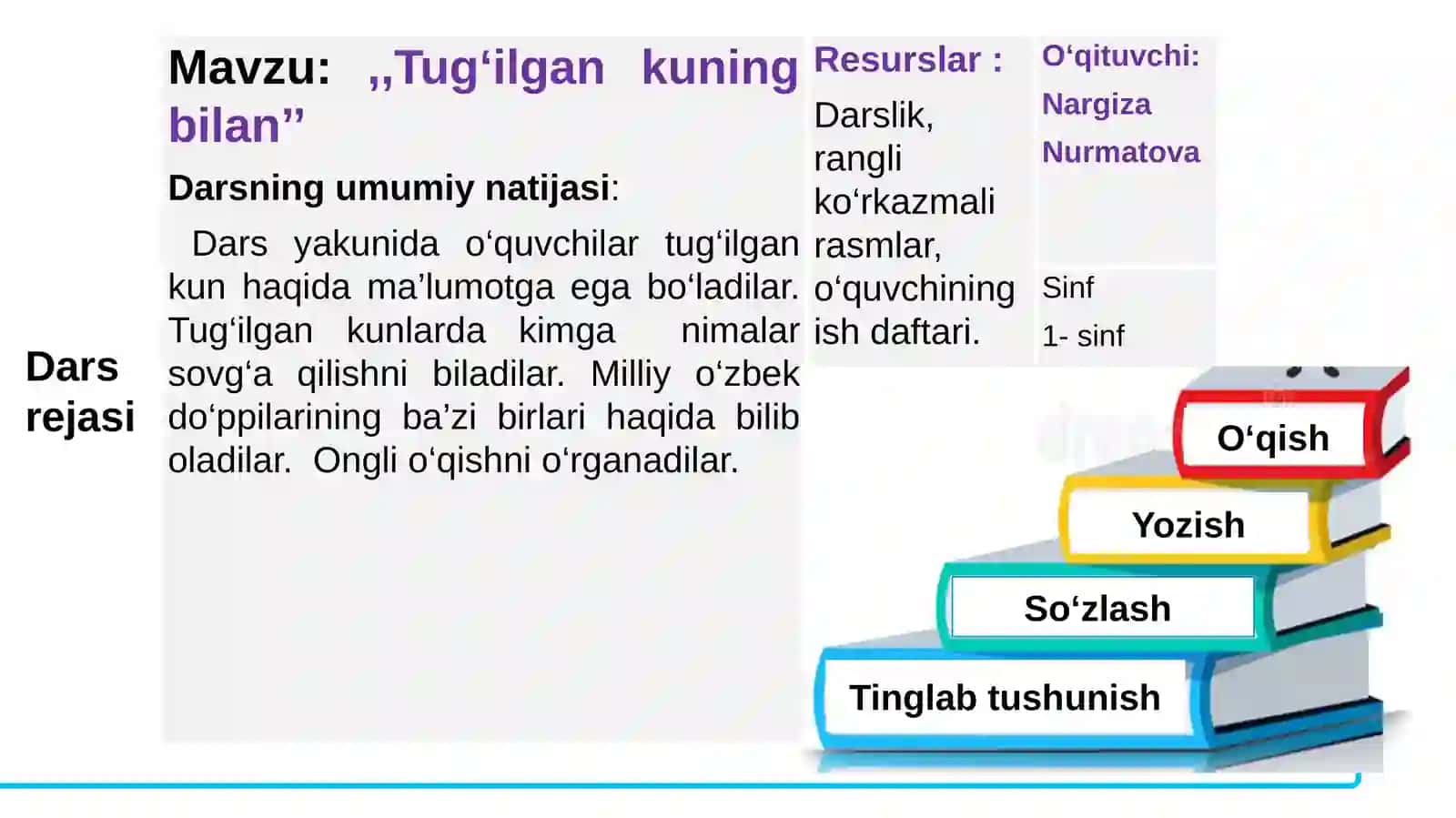 “Tug‘ilgankuning bilan” 4
