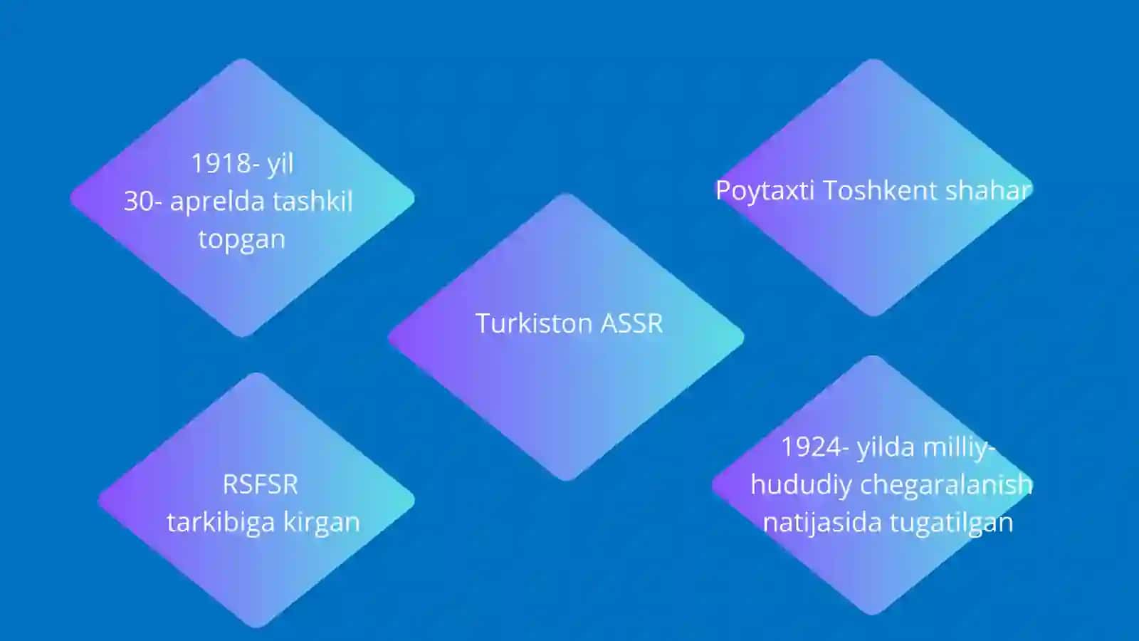 Turkiston ASSRni tuzilishi va faoliyati 4
