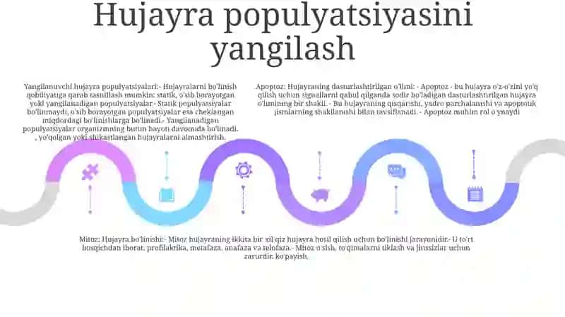 Hujayra Populyatsiyalarining Turlari: Statik, O'Suvchi, Yangilanuvchi 4
