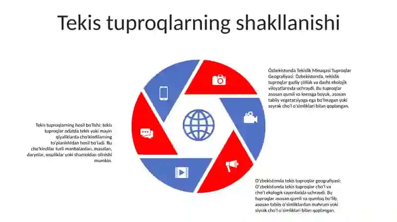 Ózbekistonda Tekislik Minaqasi Tuproqlar Geografiyasi 4