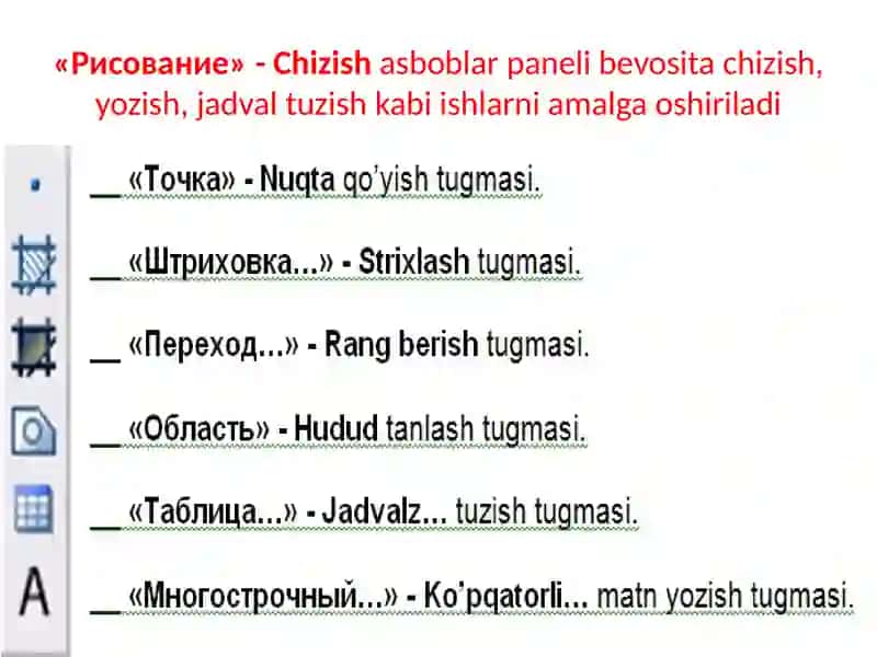 AutoCAD Dasturini Uskunalar Paneli 4