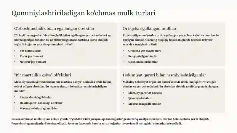Ko'chmas mulk ob'ektlarining grafik ro'yxati: 2024-2027 yillar uchun reja 4