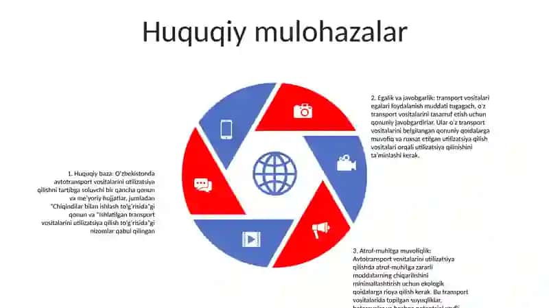 Eskirgan Avtomobilning Utilizatsiya Qilish Muammolari 4