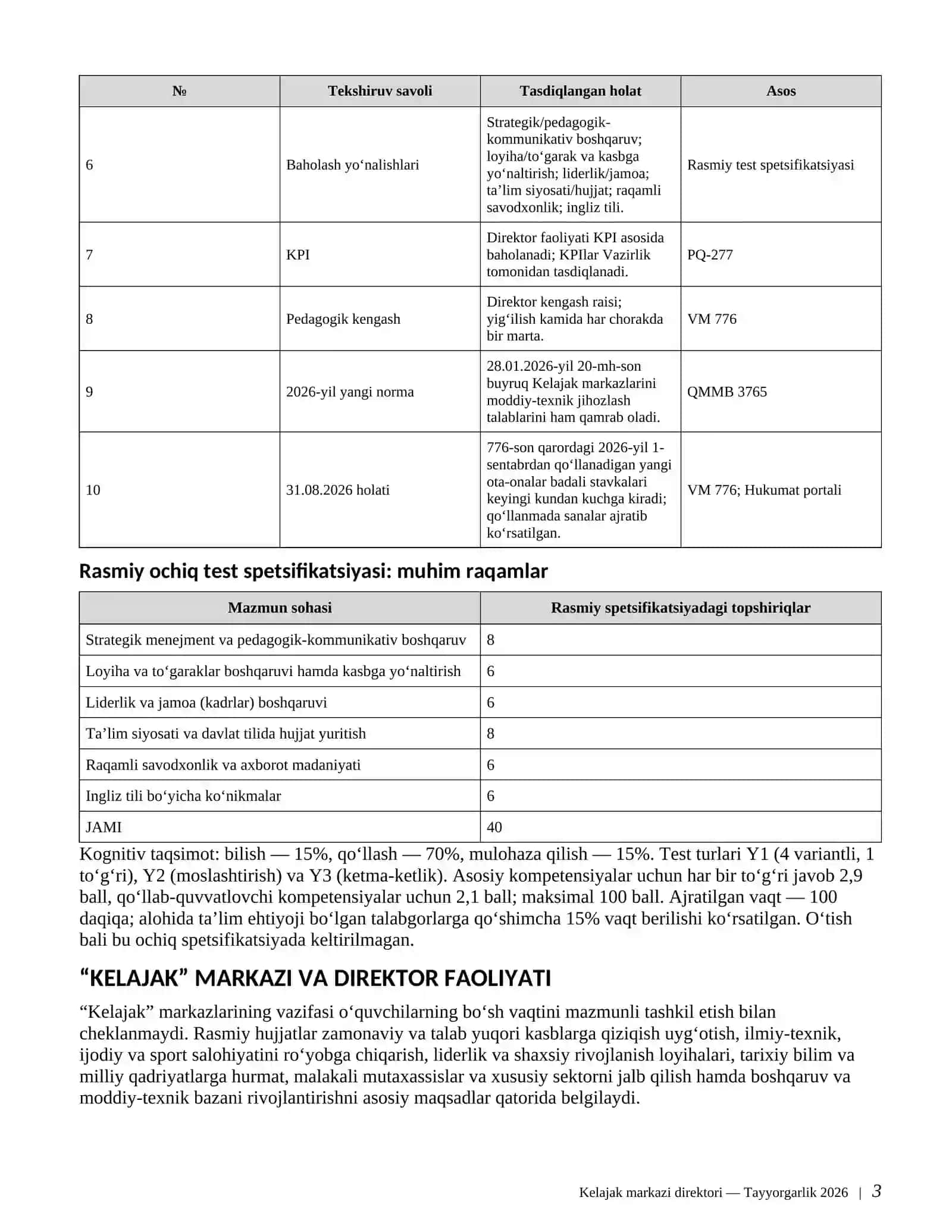 Kelajak markazi direktori 2026 | 700+ test + 300+ suhbat savoli + 150+ boshqaruv keysi | Javoblari b 4