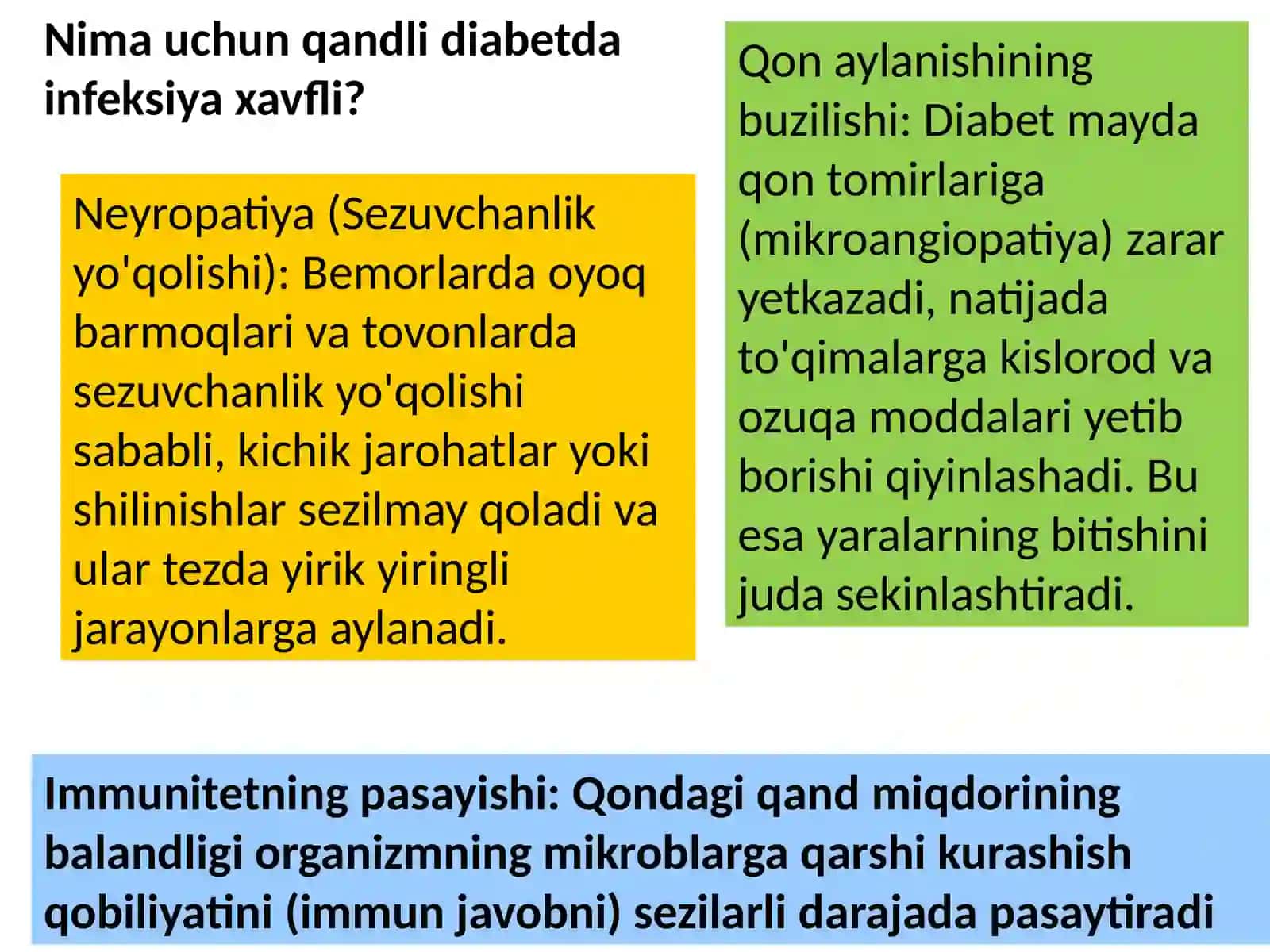 Qandli diabetli bemorlarda yumshoq toʻqimalar xirurgik infeksiyalarinidavolash usullari 4