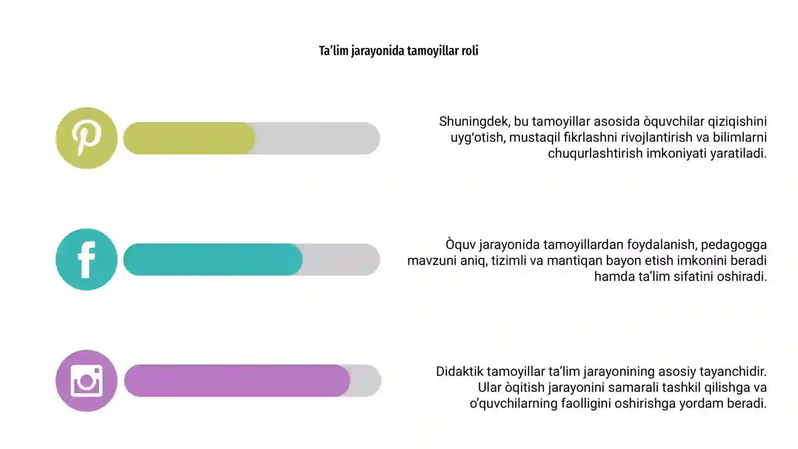 Didaktik tamoyillardan òquv jarayonini tashkil etishda foydalanish 4