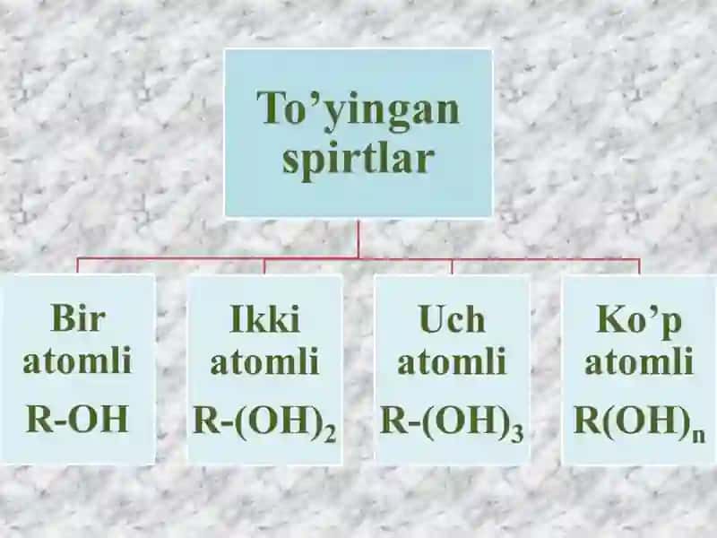Ko’p atomli spirtlar 4