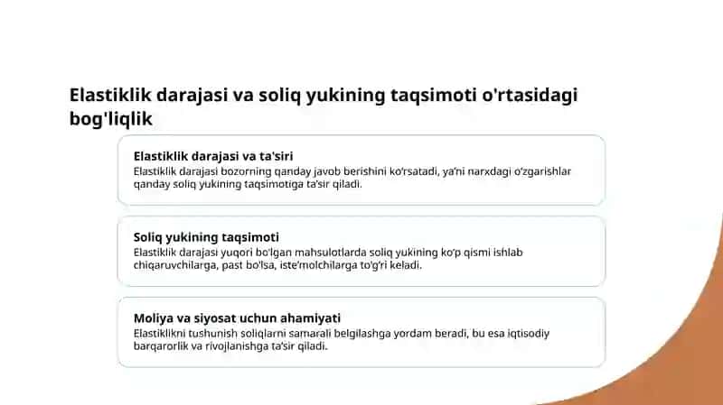 Talab va taklif elastikligiga ko‘ra soliq yukini hisoblash 4