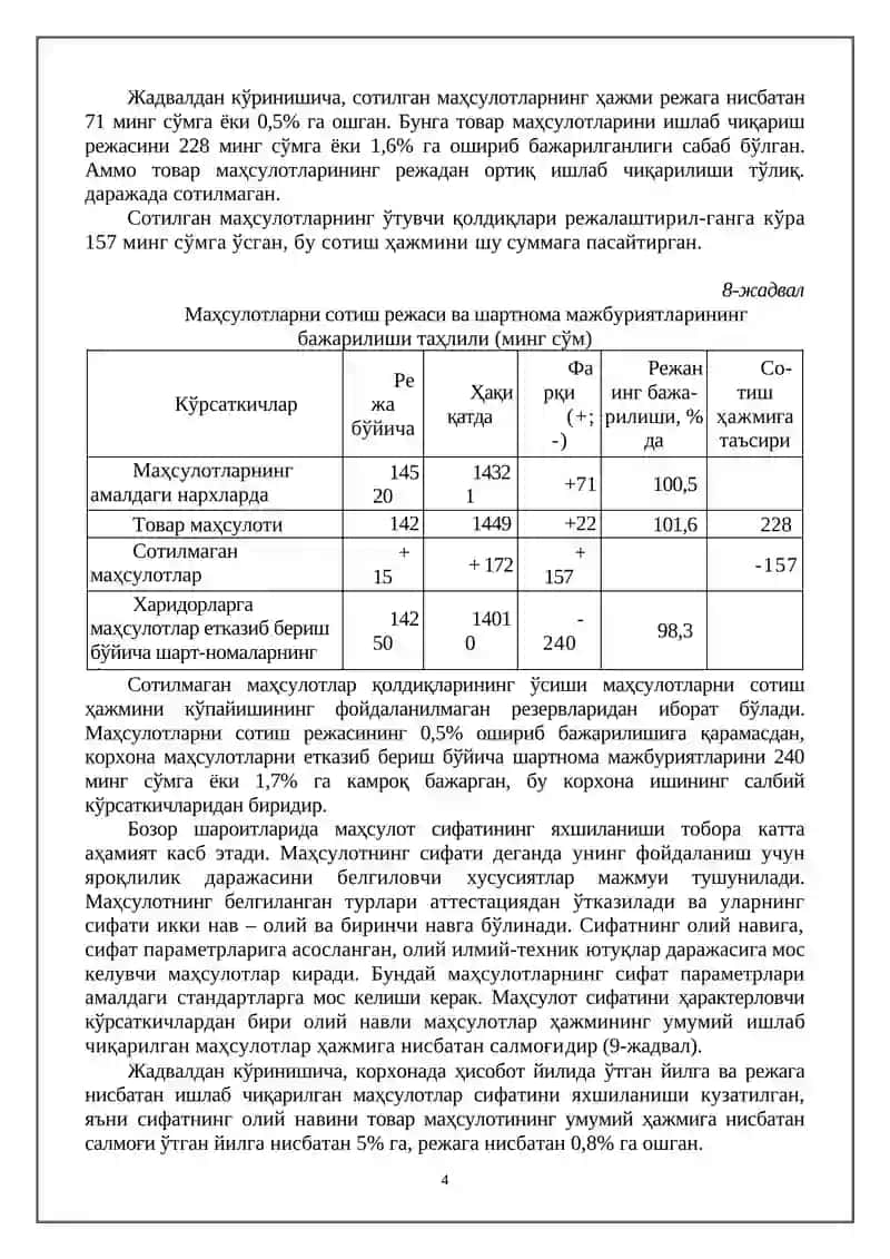 Кичик бизнес ва тадбиркорлик фаолиятининг иқтисодий самарадорлиги 4