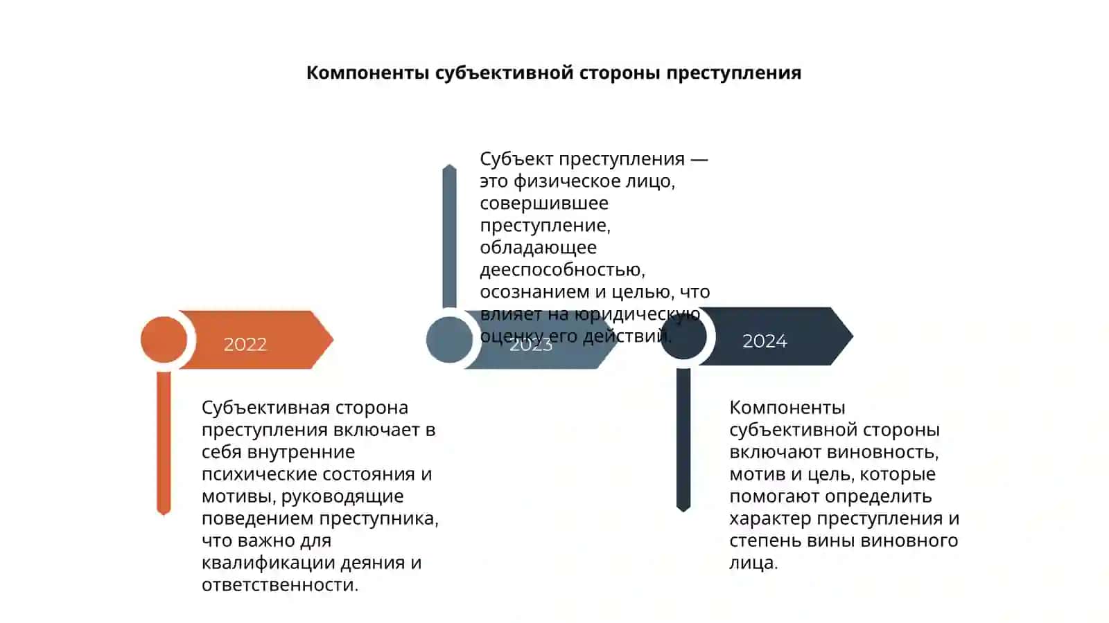 Субъективная сторона преступление, субъект приступление 4