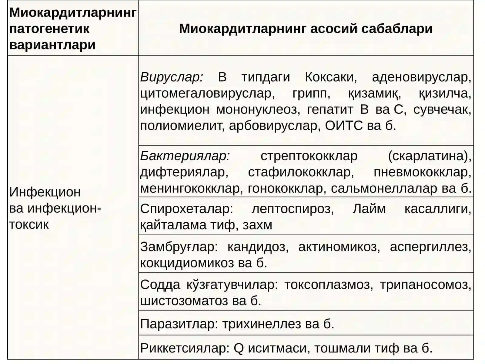 Миокардитлар 4