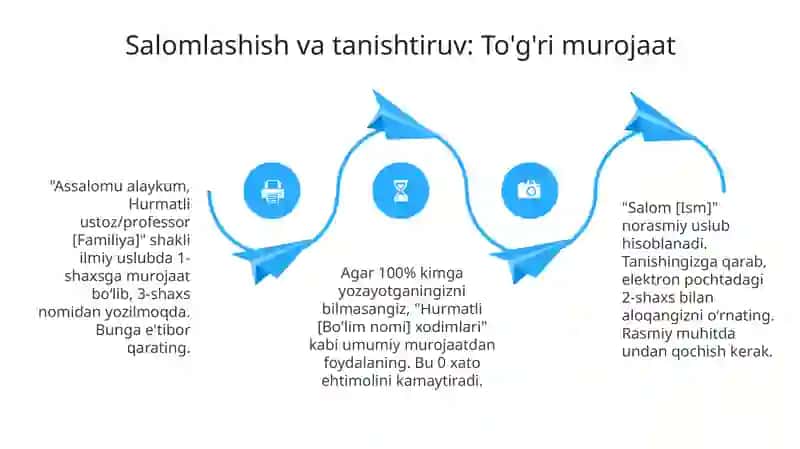 Talabalar uchun professional email yozish tartibi 4