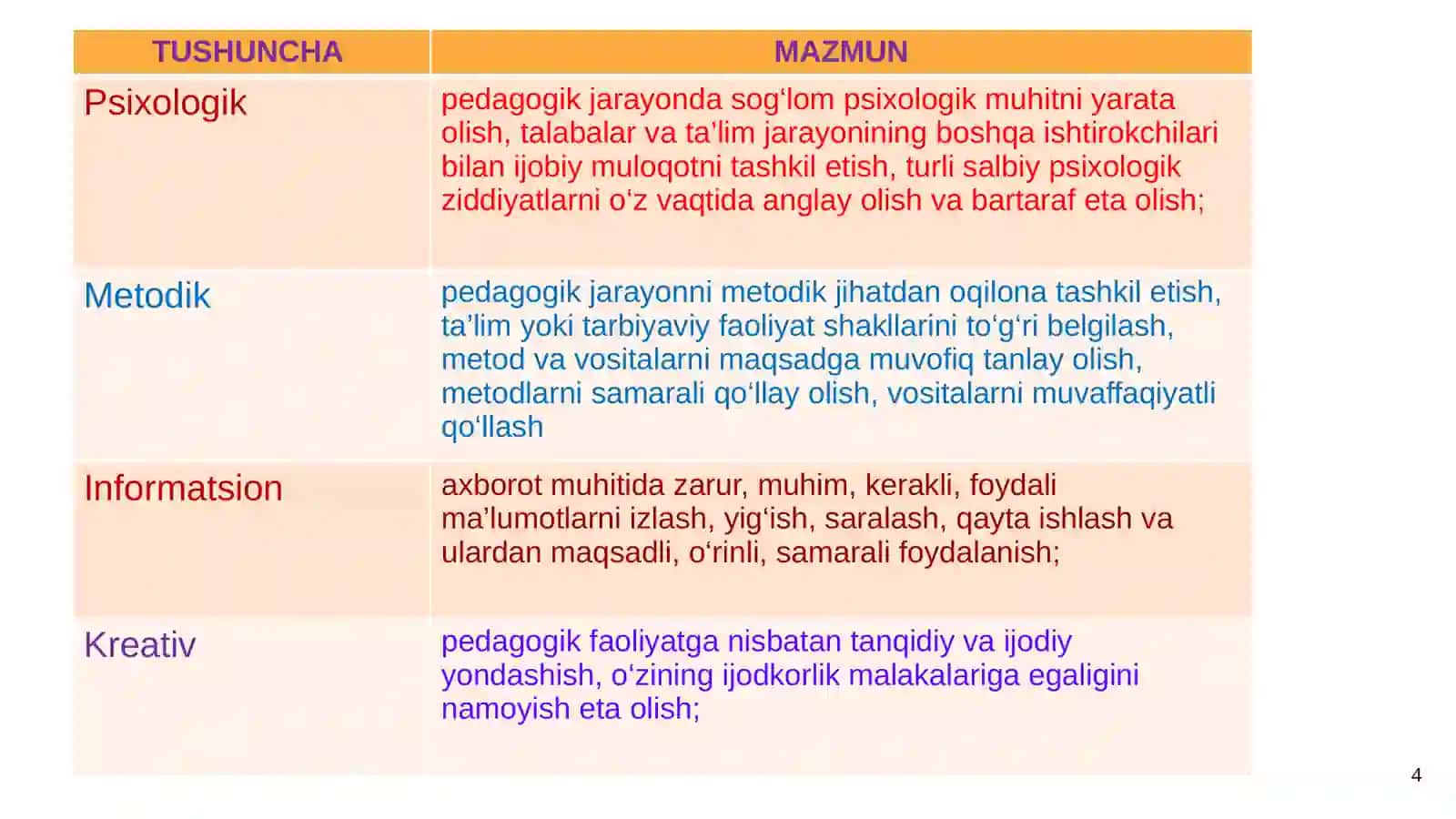 Kasbiykompetensiyalarnishakillantirishvarivojlantirishyo’llari(2-soatamaliymashg’ulot) 4