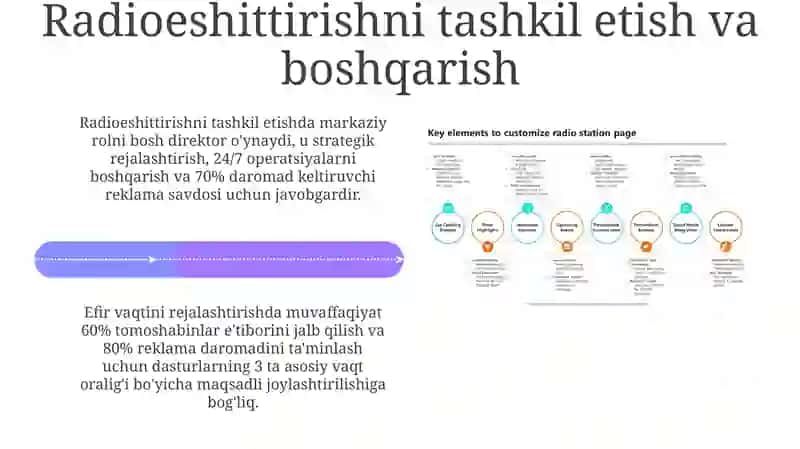 Radioboshlovchi faoliyatining asosiy jihatlari 4