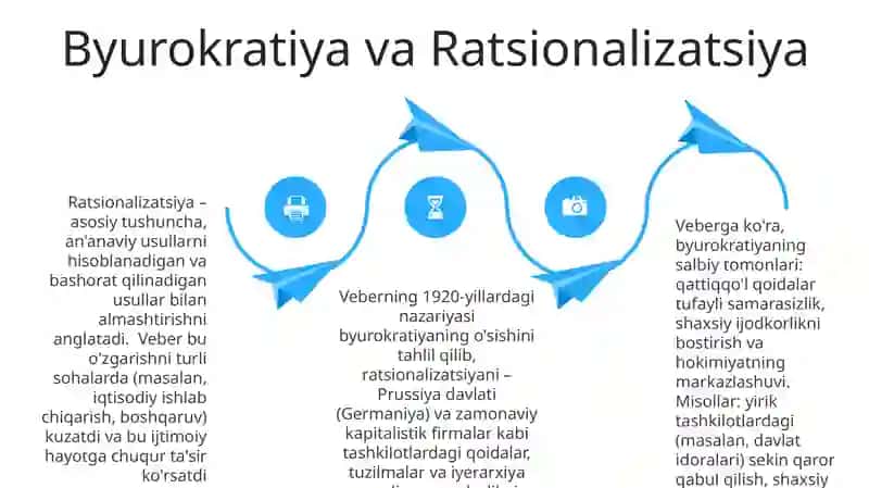 Mark Veber sotsiologik ta‘limoti 4