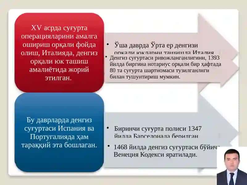 СУҒУРТАНИНГ ИҚТИСОДИЙ МОҲИЯТИ, ФУНКЦИЯЛАРИ ВА БОЗОР МУНОСАБАТЛАРИДАГИ ЎРНИ 4
