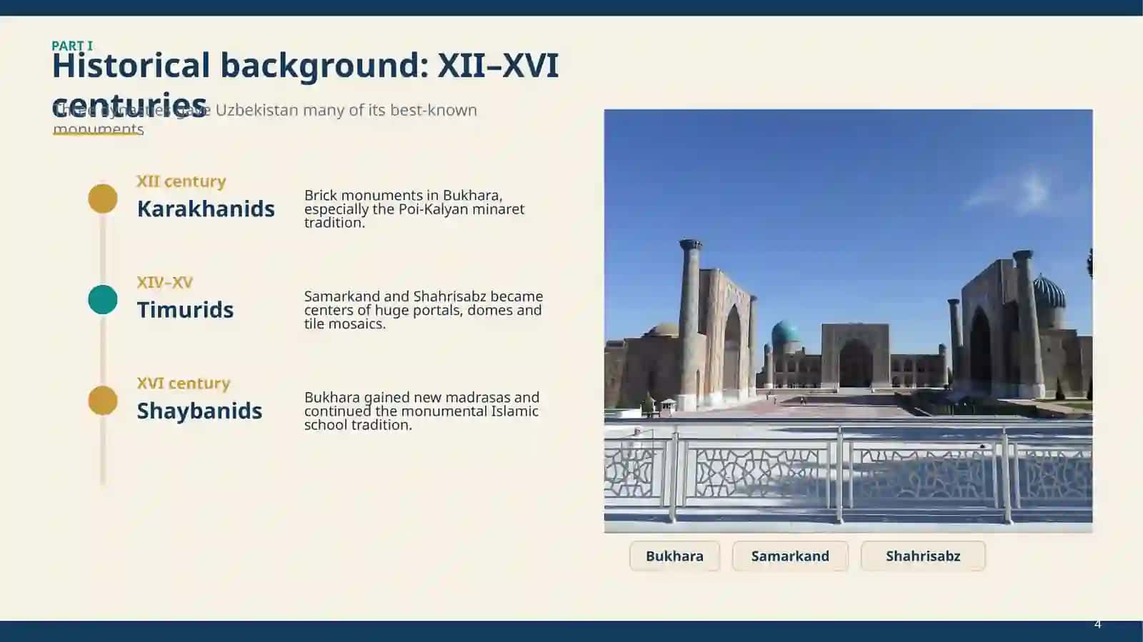 Ancient Monuments of Uzbekistan 4