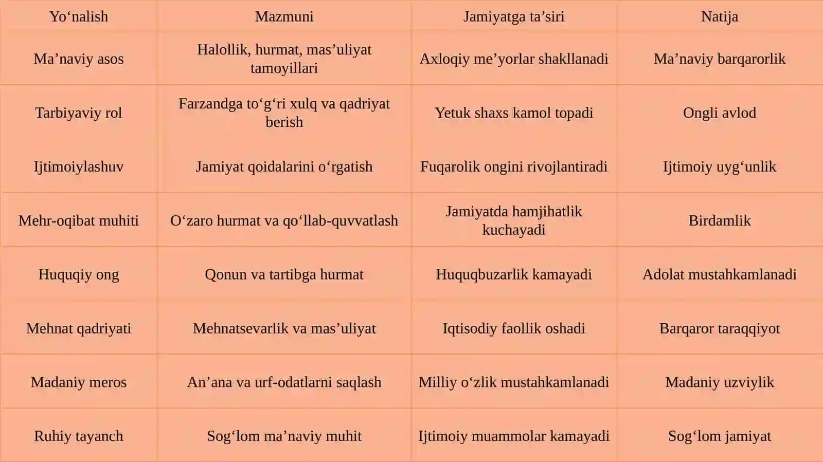 Oila axloqining jamiyat uchun ahamiyati 4
